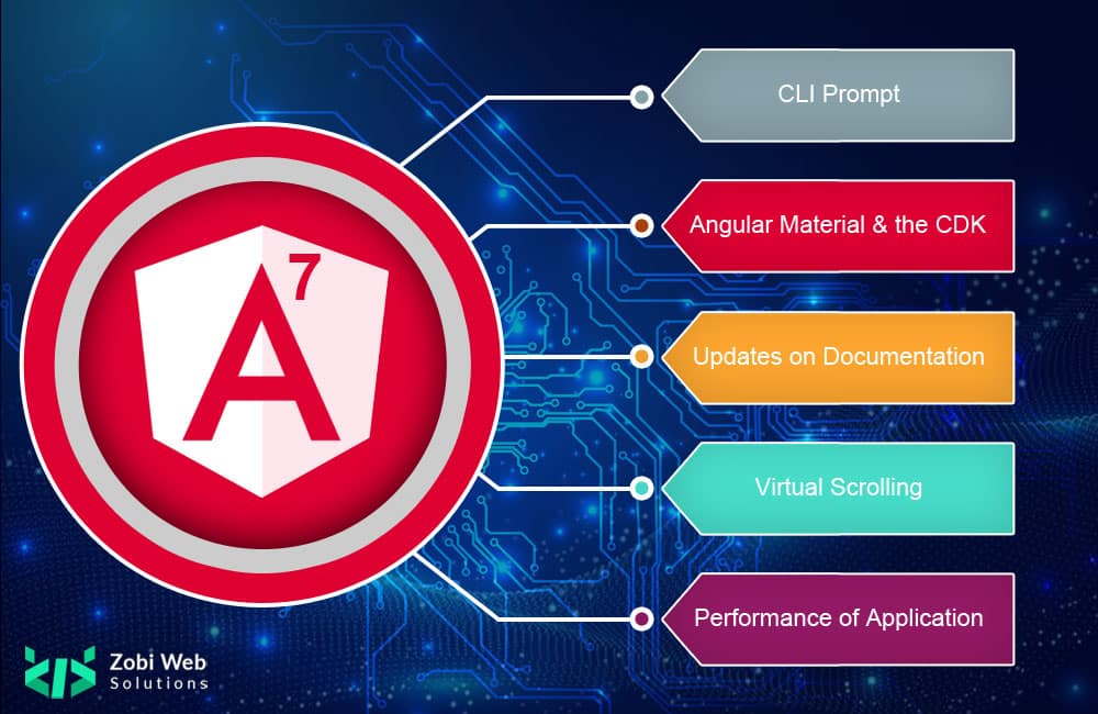 Advantages of Angular 7