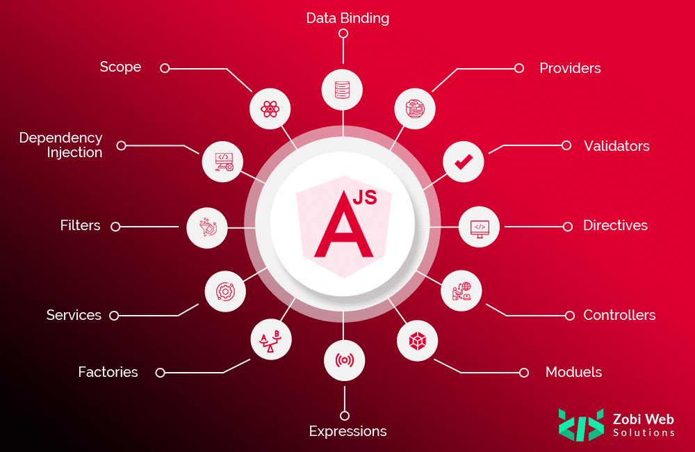 Introduction to AngularJS