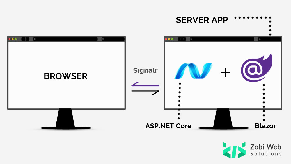 SignalIR in Microsoft Blazor between Browser and Server App