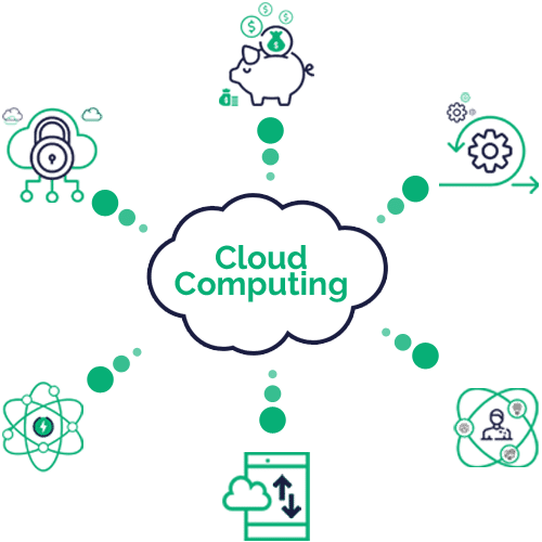 Cloud Computing Service