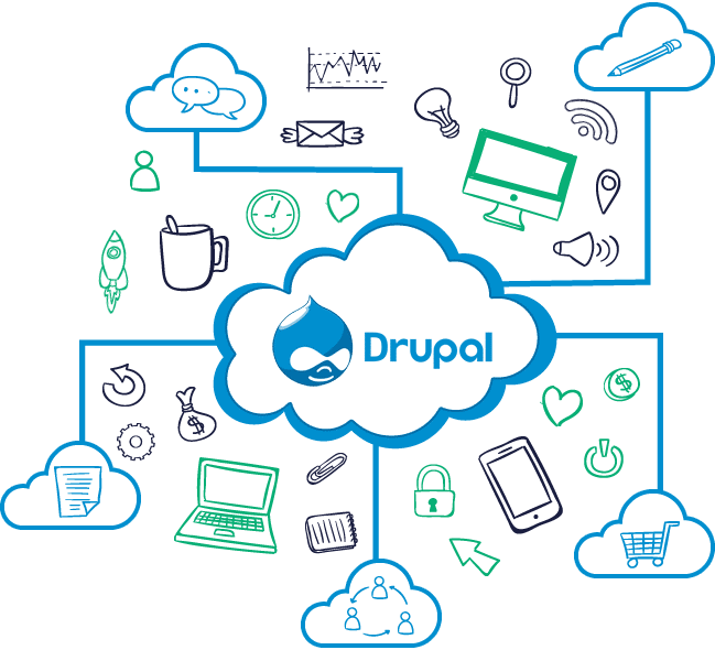 Drupal Development Service