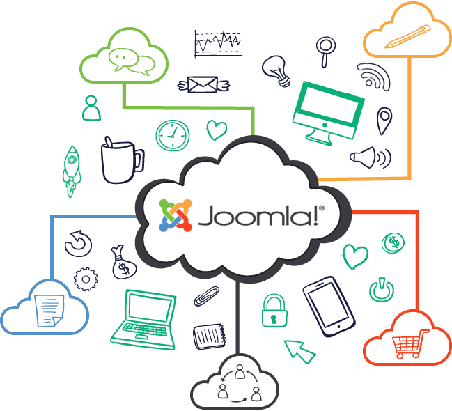 Joomla Development Service