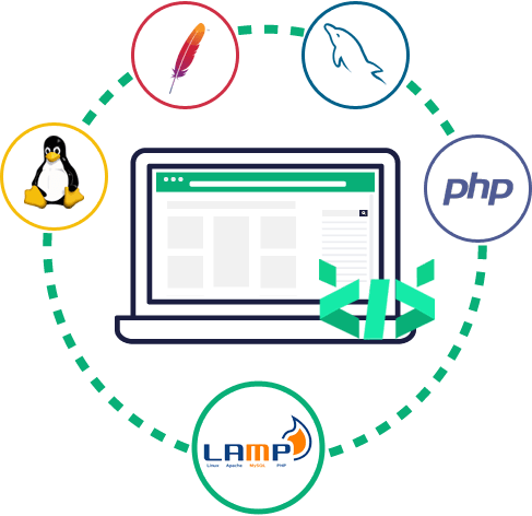Lamp Development Services