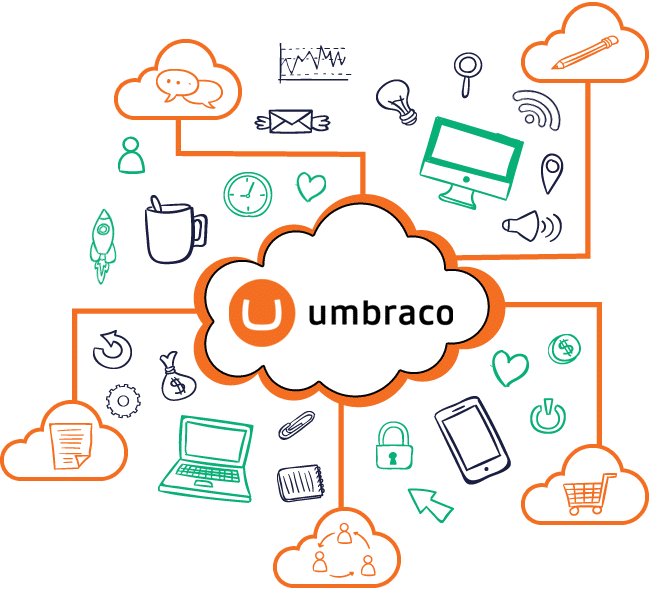 Umbraco Development Service