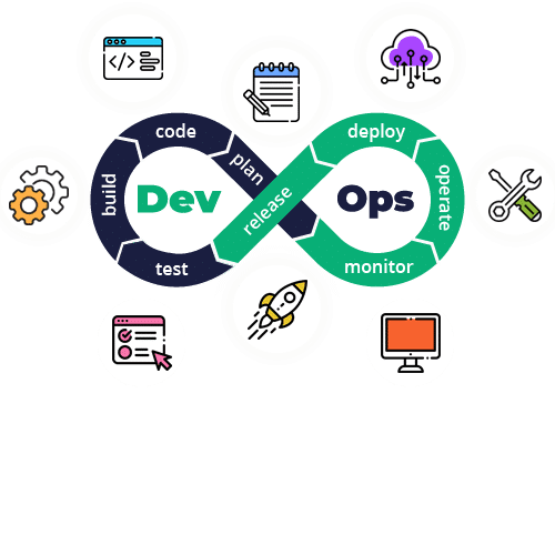 DevOps Services