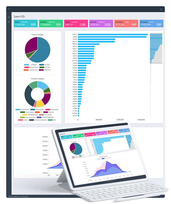 Casestudy Neoinventory Project