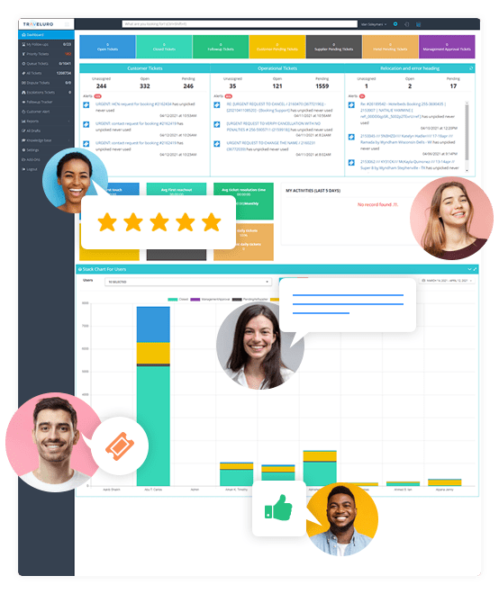 Casestudy TraveluroCRM Project