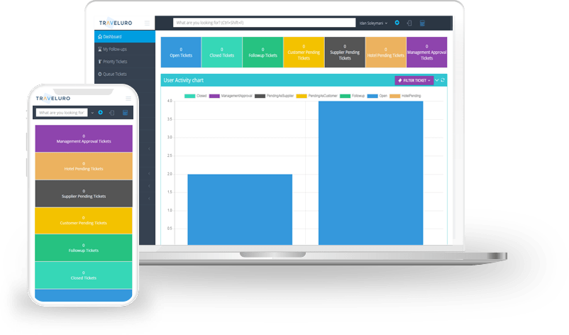 Travelurocrm Project Case Study