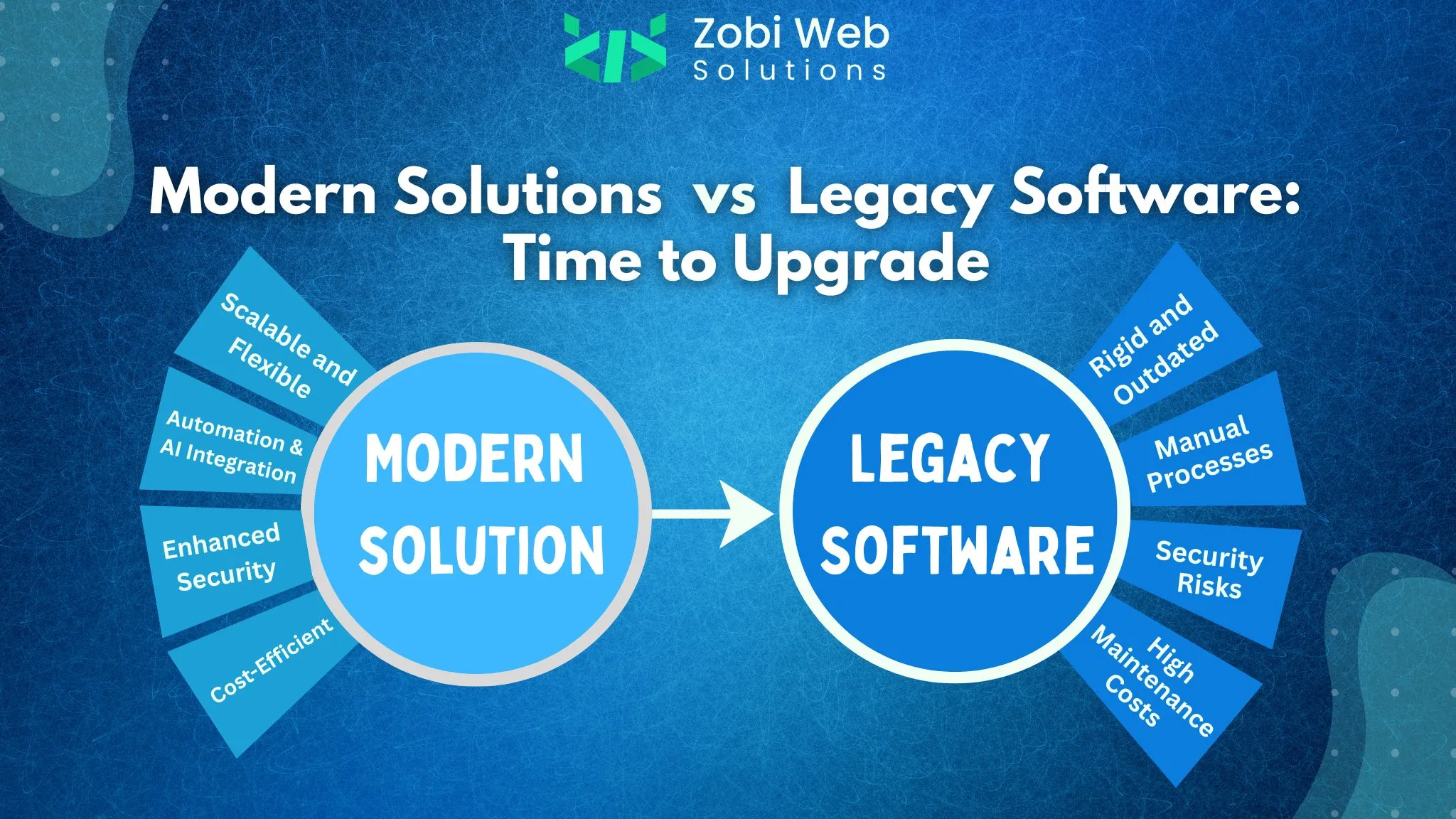 Software app development