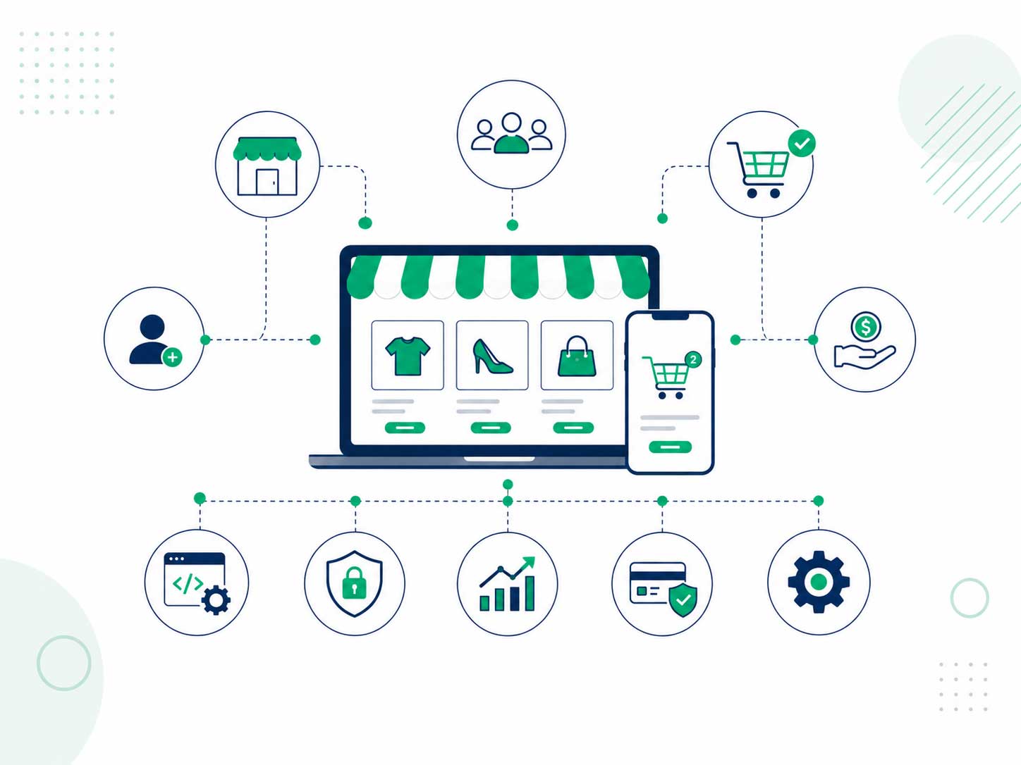 Marketplace Development